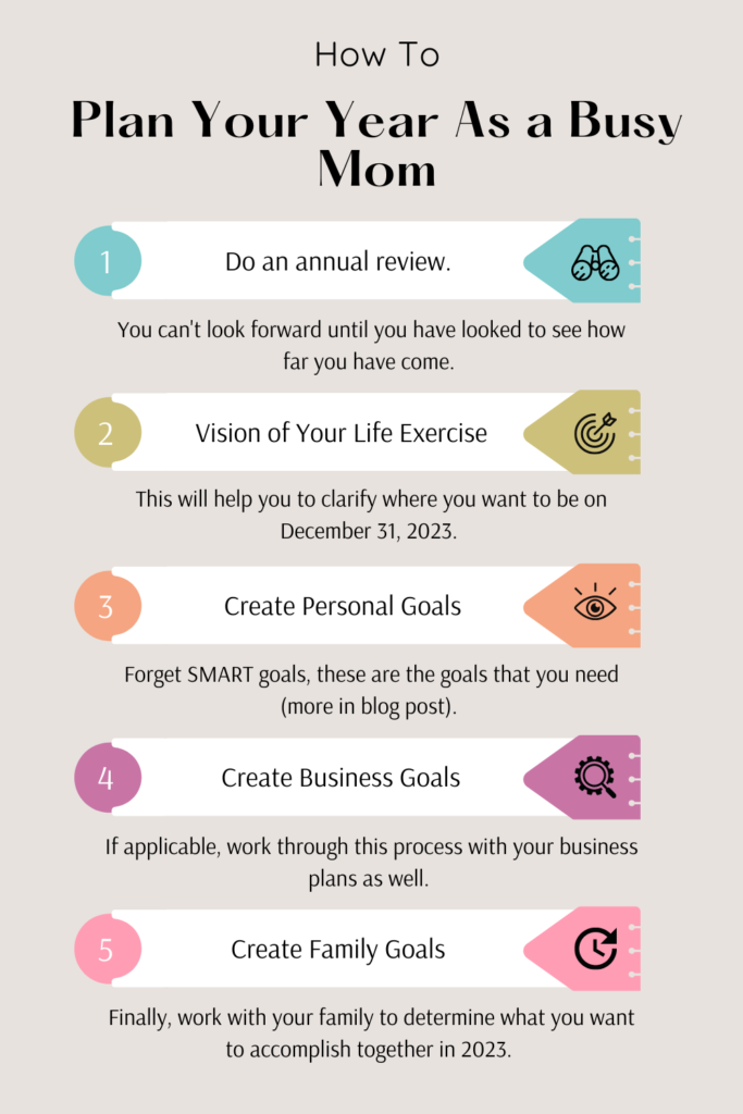 How to Plan Your Year | Sharon Leger Coaching